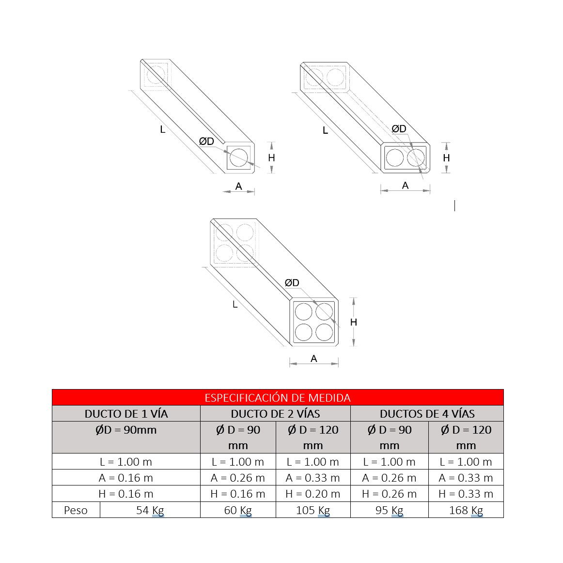 Ducto de Concreto Prefabricado para Cableado Subterráneo – 1, 2 y 4 Vías | SYSTEMGEL - Imagen 2
